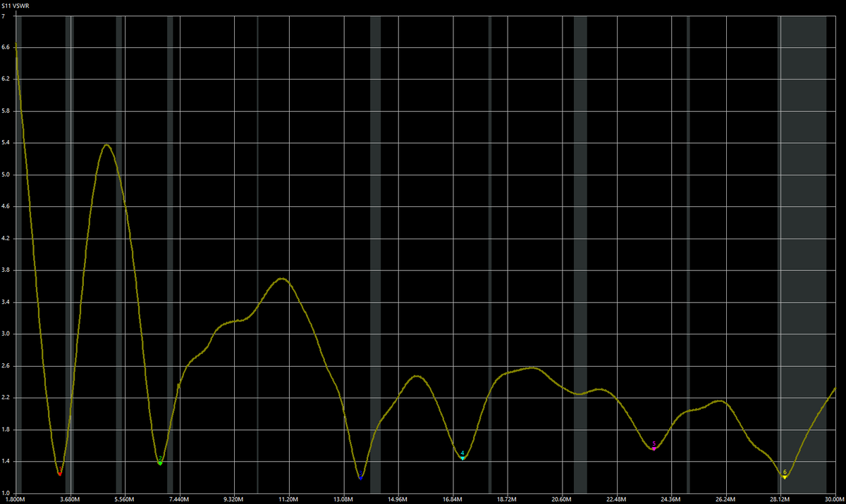 График КСВ (снят с помощью nanoVNA) на не настроенной антенне