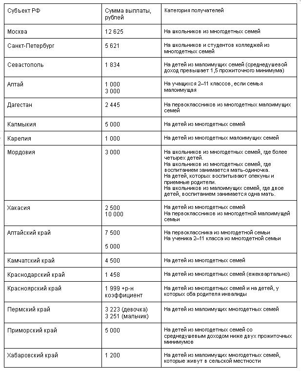 Доходы на единое пособие в 2023