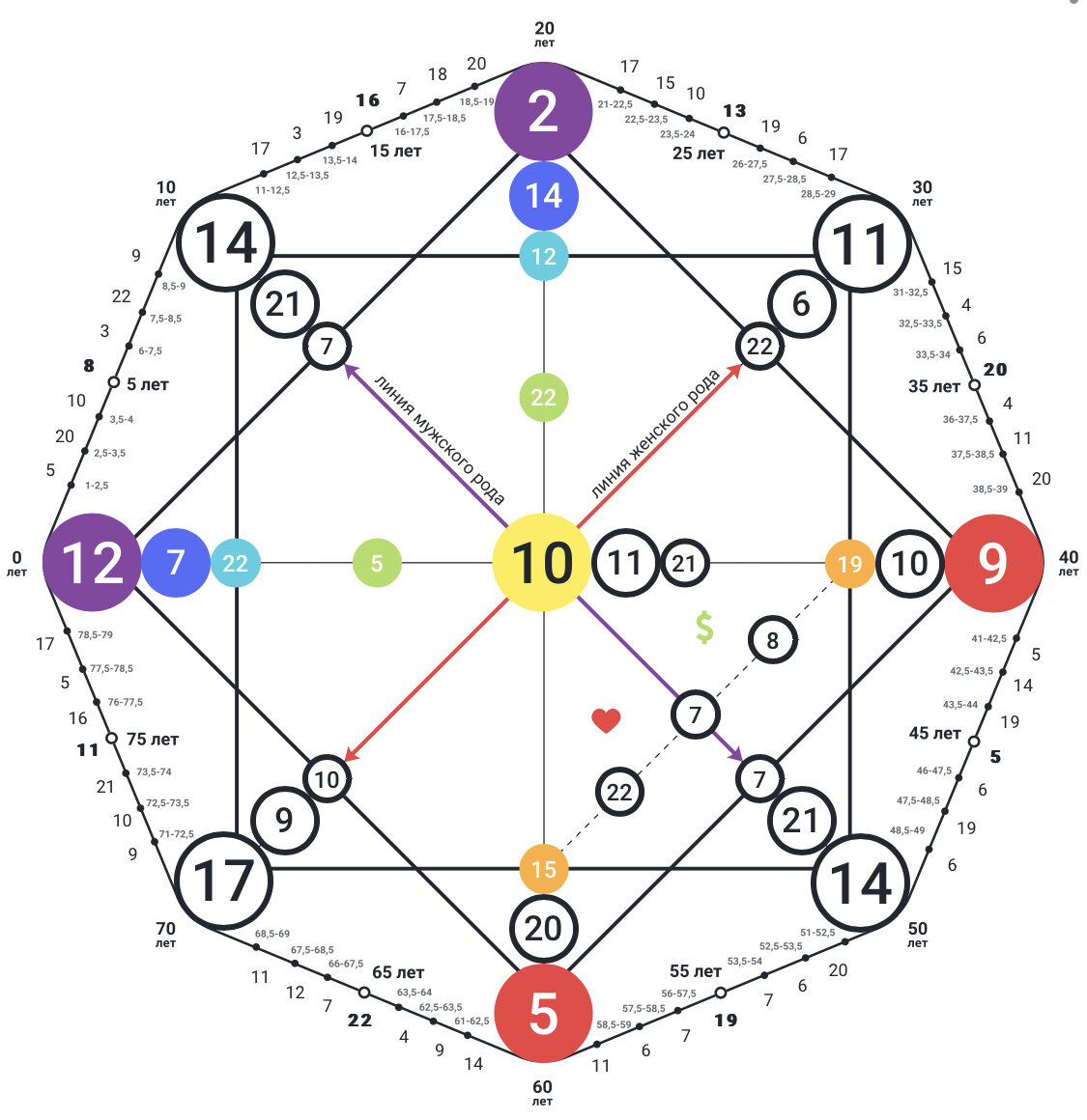 -1-2