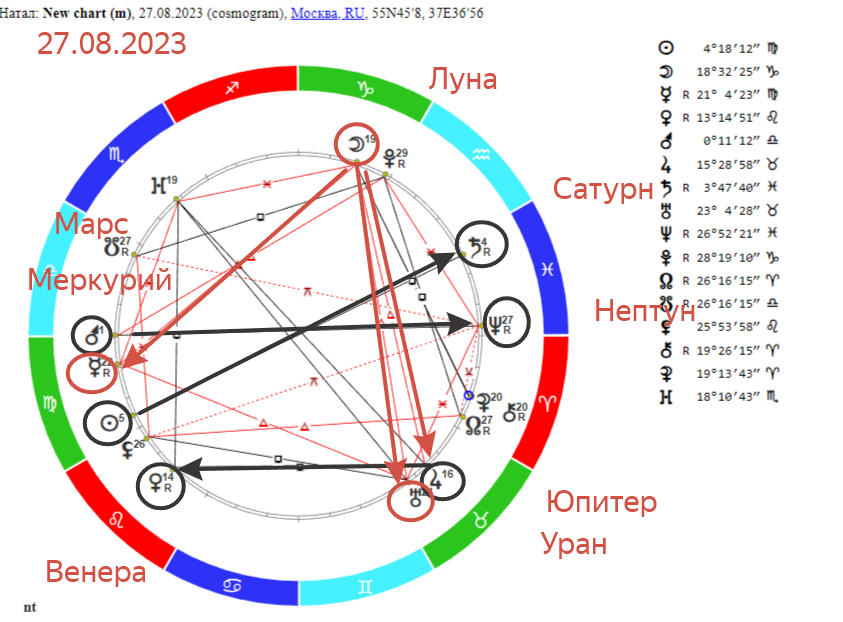 Астрологический прогноз на 22 апреля 2024