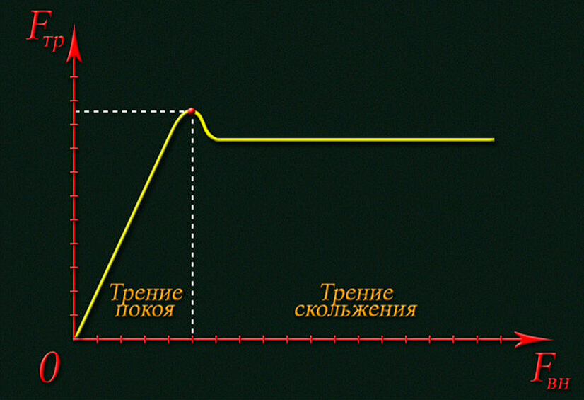 Физика трения колеса автомобиля: основные принципы и роль в движении