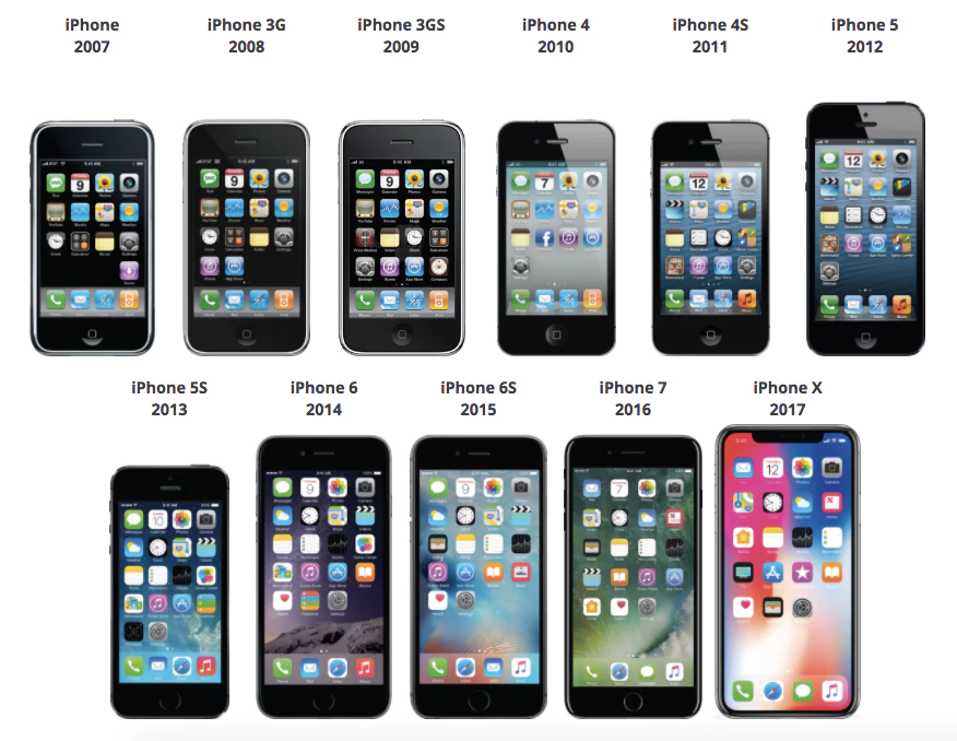 Apple iphone модели по порядку. Линейка iphone по годам. Эволюция Эппл айфон.