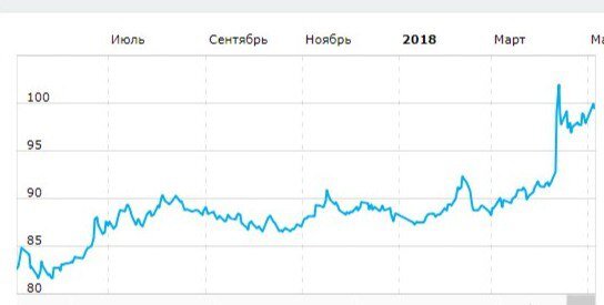 (источник http://www.banki.ru/)