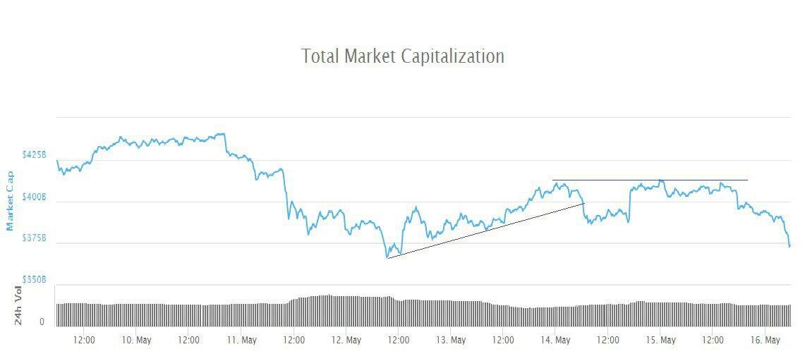 16 биткоинов