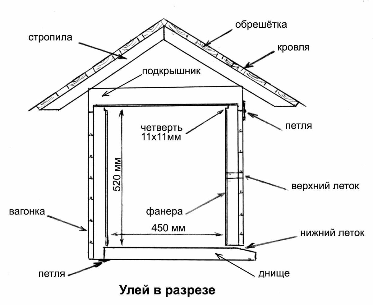 Описание дадановского дома для пчел