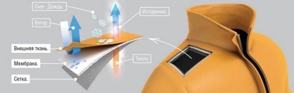 Свойства мембранной ткани