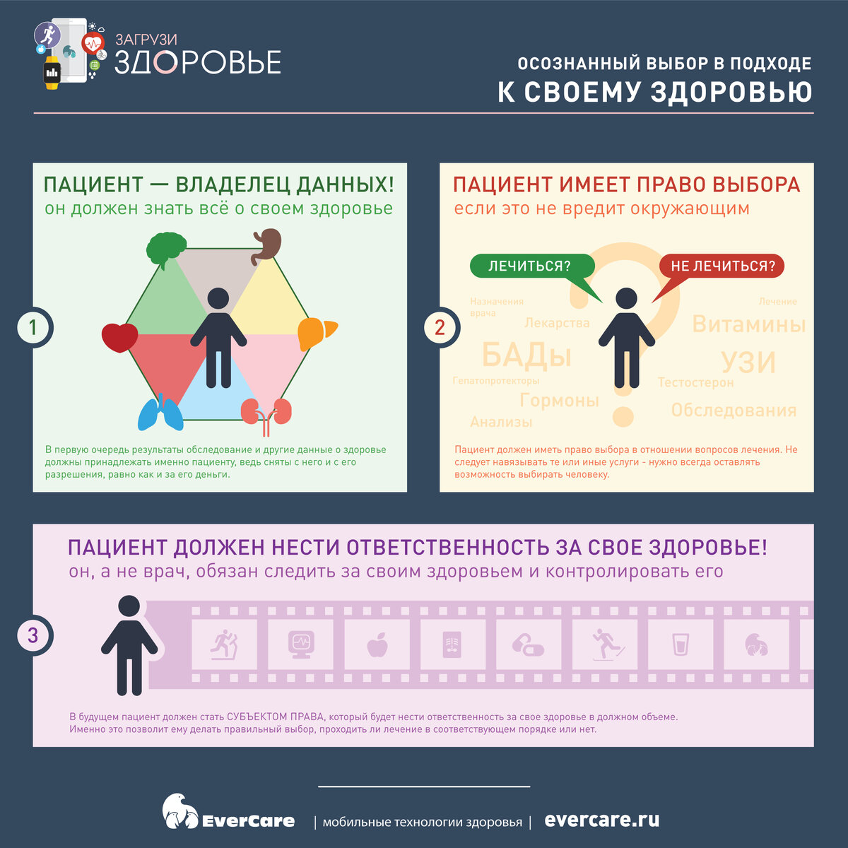 Осознанный выбор в подходе к своему здоровью