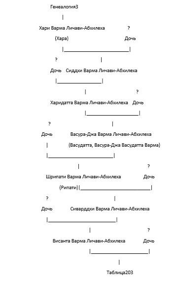 Таблица№197