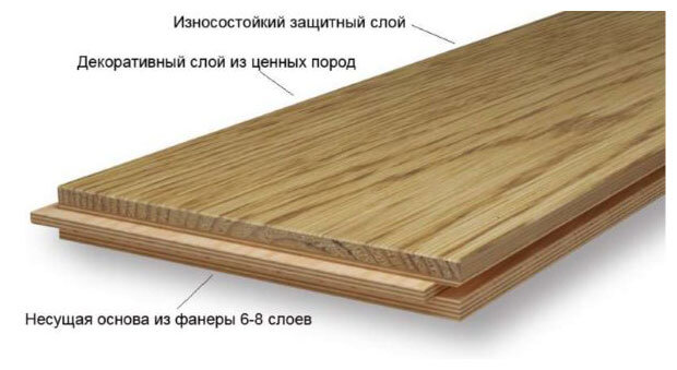 Виды древесины для полов: инженерная доска