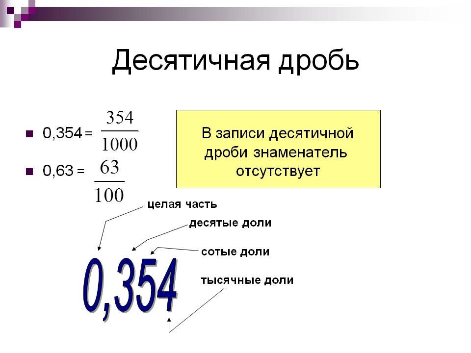 Тысячные математика. Как выглядят десятичные дроби на примере. Как пишется десятичная дробь. Десячизначныкэе дроби. Десятысычных дроби.