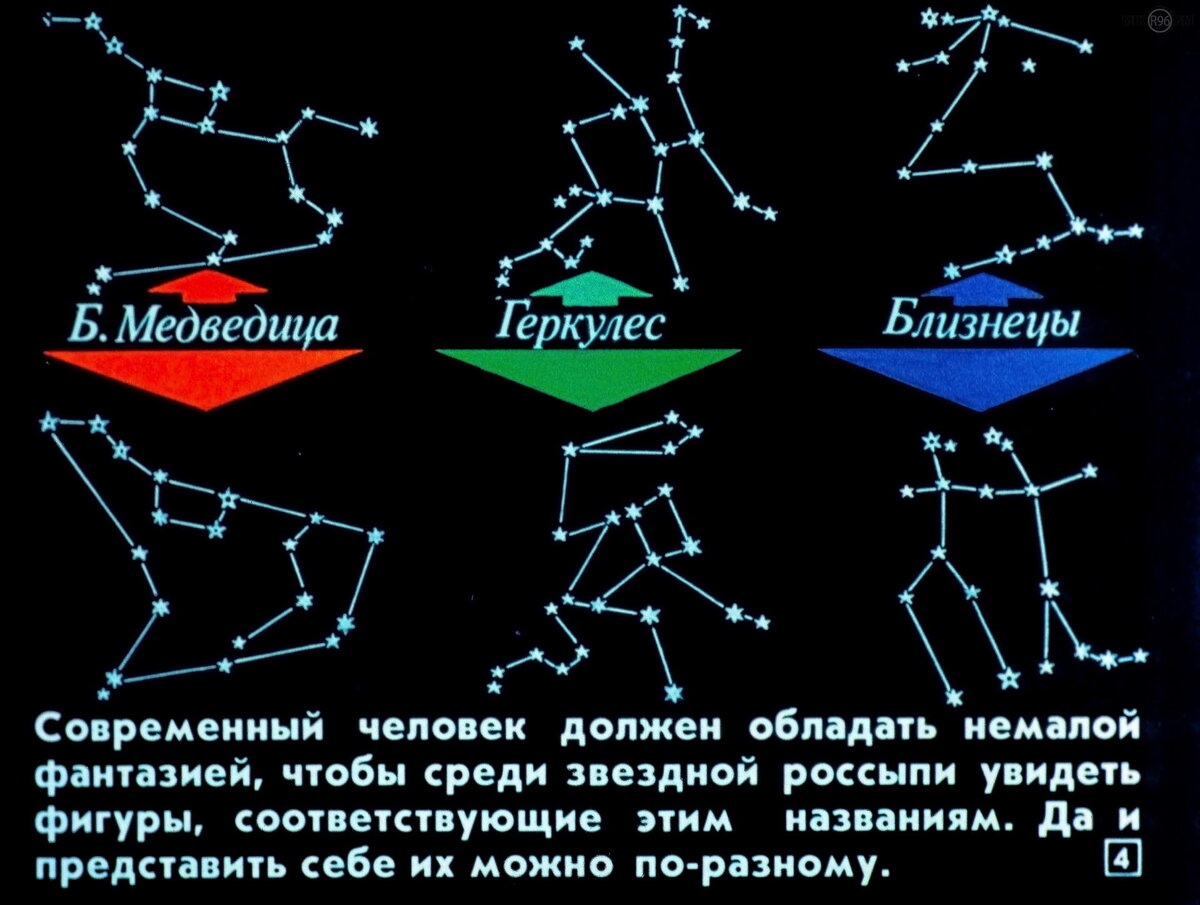 Созвездия и мифы секреты звездного неба проект