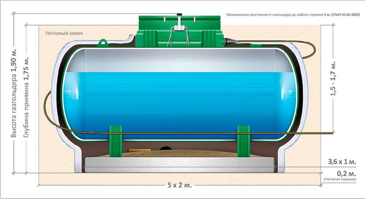 Газгольдер что это такое и для чего. Газгольдер Мерлони. Вертикальный Газгольдер 2200. Антонио Мерлони. Вертикальный Газгольдер на 5000 литров.