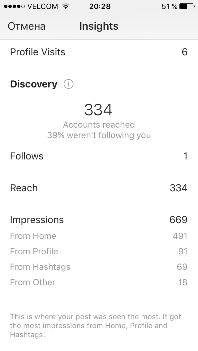 нет так называемых "правильных" хештегов - все индивидуально