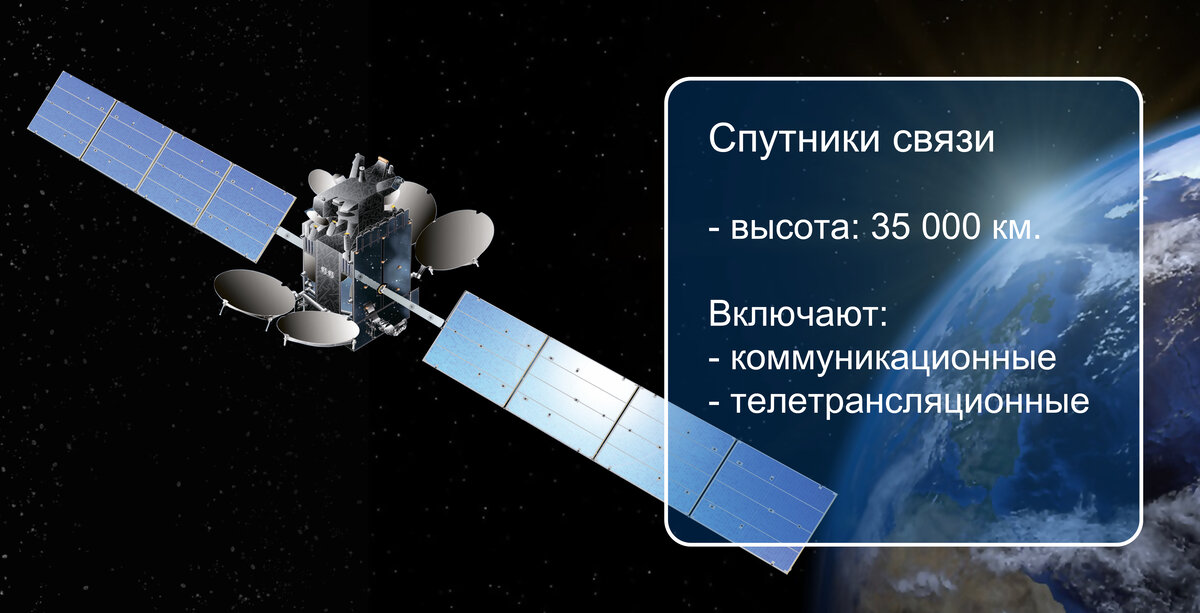 Переместить спутник на большую пунктирную орбиту. Спутники связи высота.