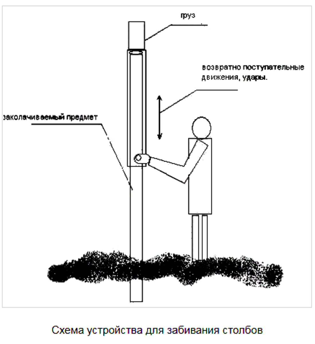 Приспособление для забивания столбов. Копер электрический для забивки столбов. Машина для забивания столбов. Бабка для забивания столбов. Отбойный молоток для забивания столбов.