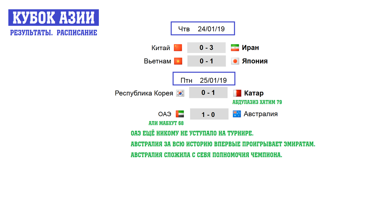Футбол. Кубок Азии 2019. Плей-офф. 1/4. Схема турнира. Результаты.  Расписание. | Алекс Спортивный * Футбол | Дзен
