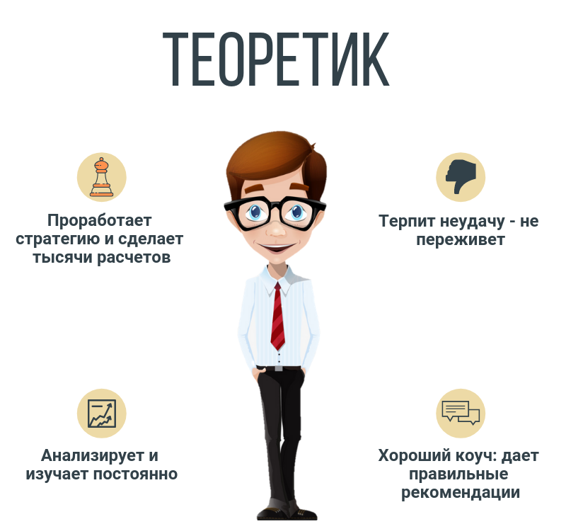 Теоретик. Теоретик и Практик. Теоретик и Практик Мем. Люди практики и теоретики. Практик и теоретик кто это