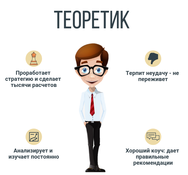 Люди теоретики