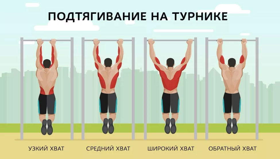 На этой картинке изображены самые популярные виды хватов на турнике.