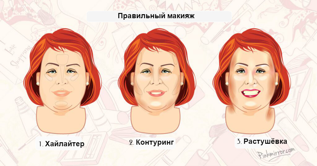 Убираем щеки: 3 визуальных способа изменить форму лица | Оксана Самарина |  Дзен