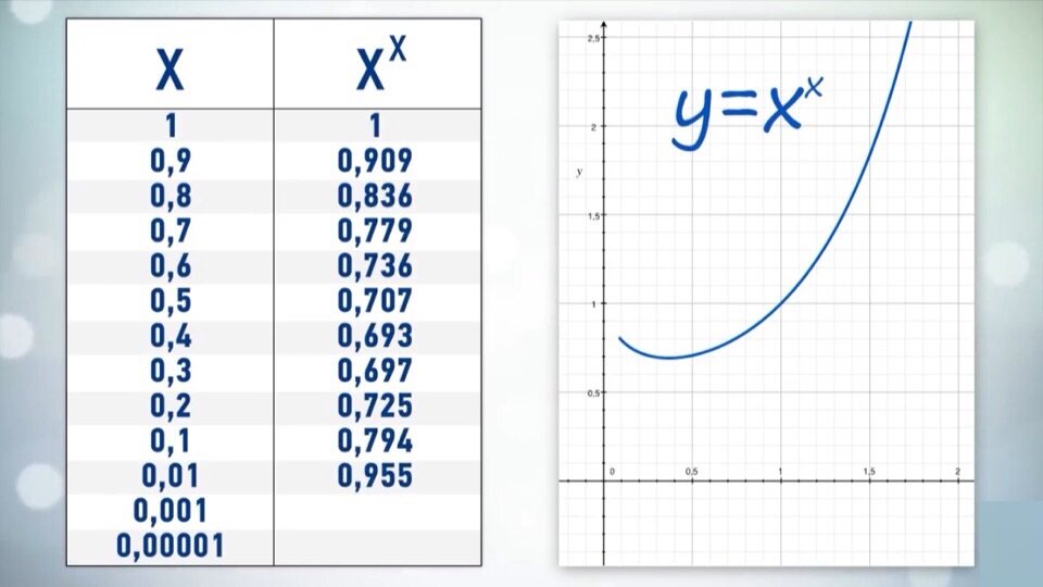 Чему равен ноль в нулевой степени. Float value (степень изношенности): 0.0026782515924423933 (0.27%). Дипдт равняется 0.