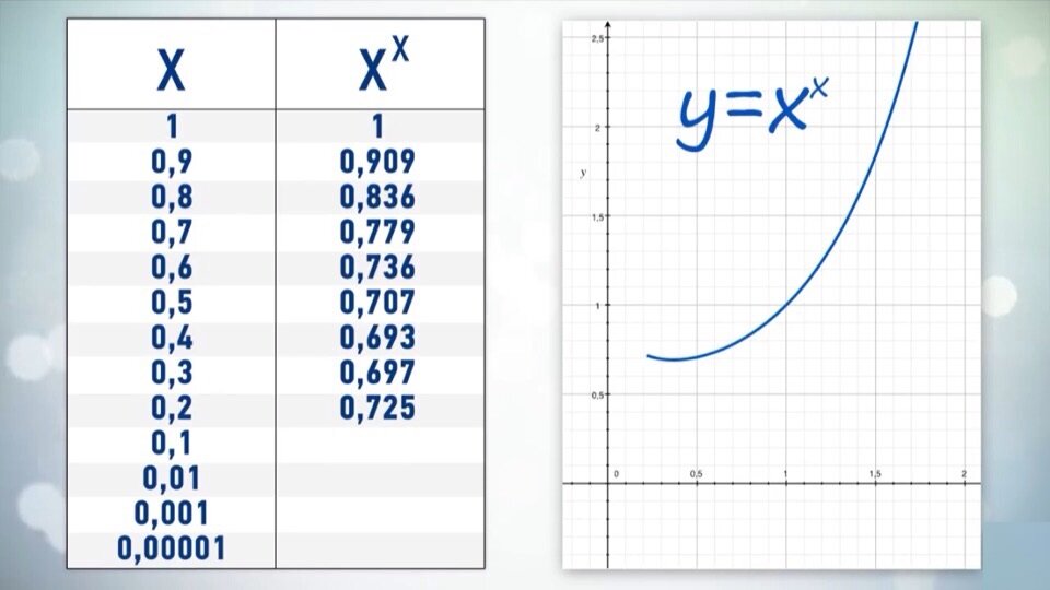Ноль в степени 1 равно. Float value (степень изношенности): 0.0026782515924423933 (0.27%). Дипдт равняется 0.