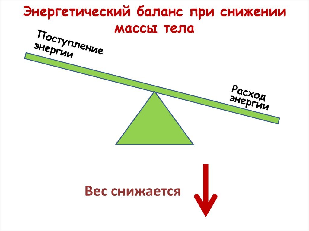 Картинка с сайта https://ppt-online.org.