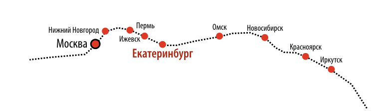 Маршрут новосибирск казань. Ижевск Новосибирск. Ижевск Новосибирск карта. Ижевск Новосибирск расстояние. Екатеринбург Омск.