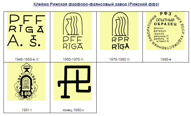 Рижский фарфоровый завод. История, клейма – Antique …