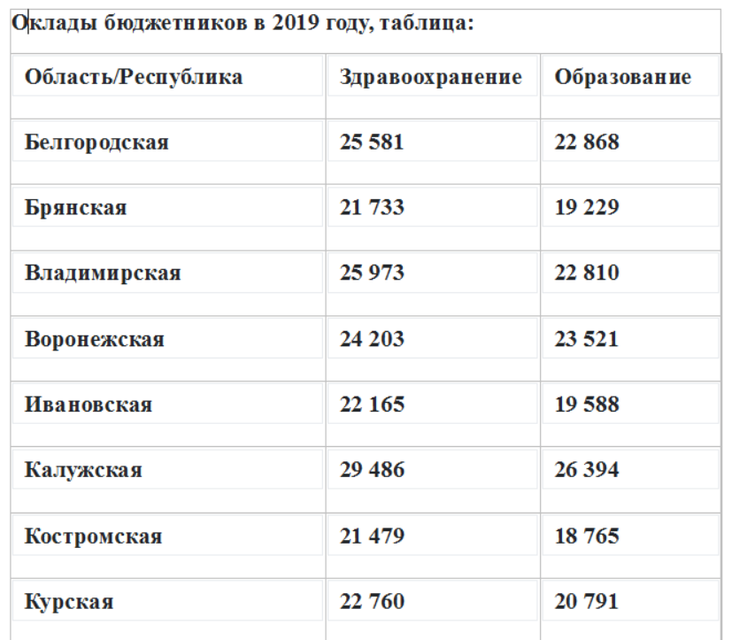 Индексация заработной платы в 2024 году
