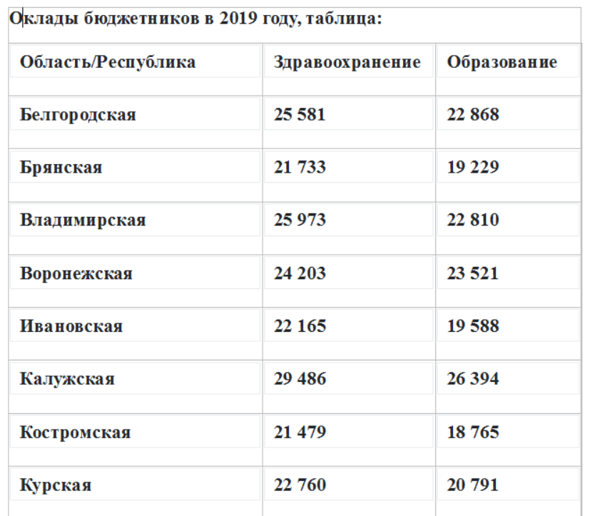 Зарплата воспитателей в 2023