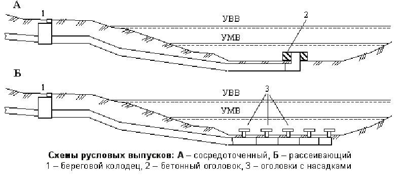 Береговой выпуск сточных вод типовой проект