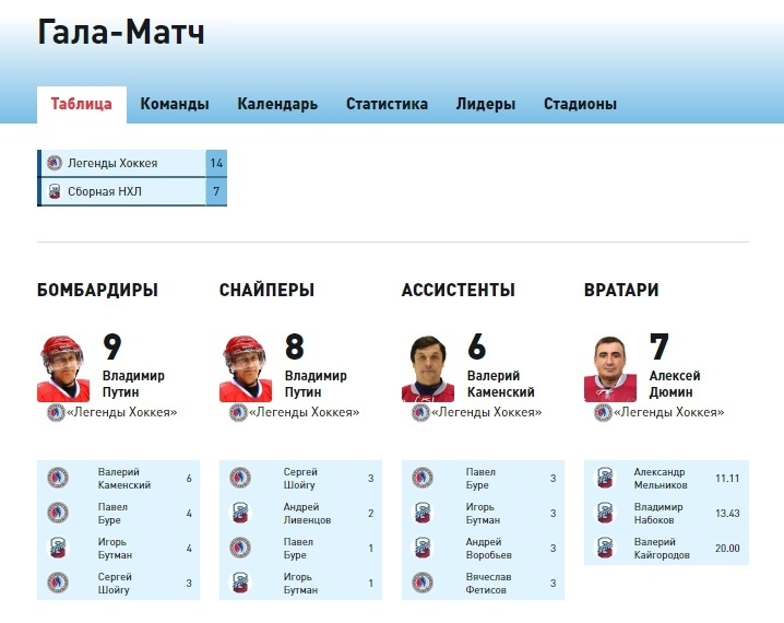 Источник - Лента ВКонтакте