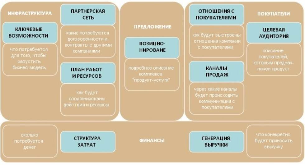 Бизнес модель проекта