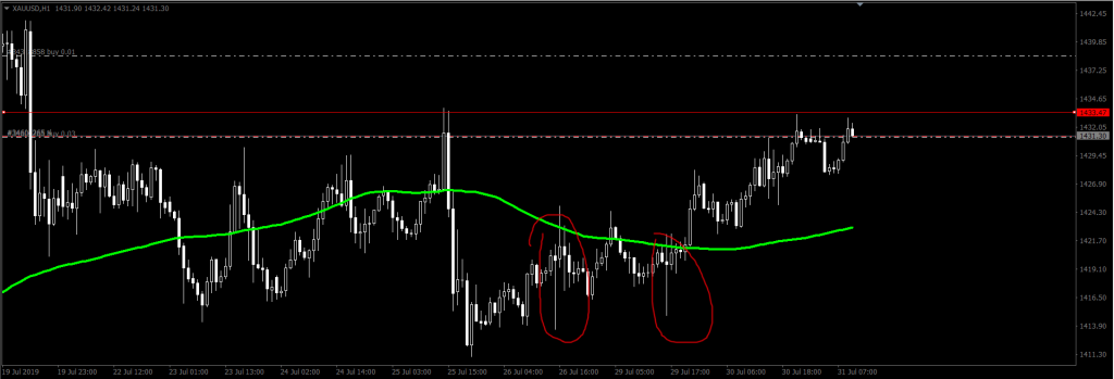 Стопы собраны. Сегодня, возможно, будет тоже самое.