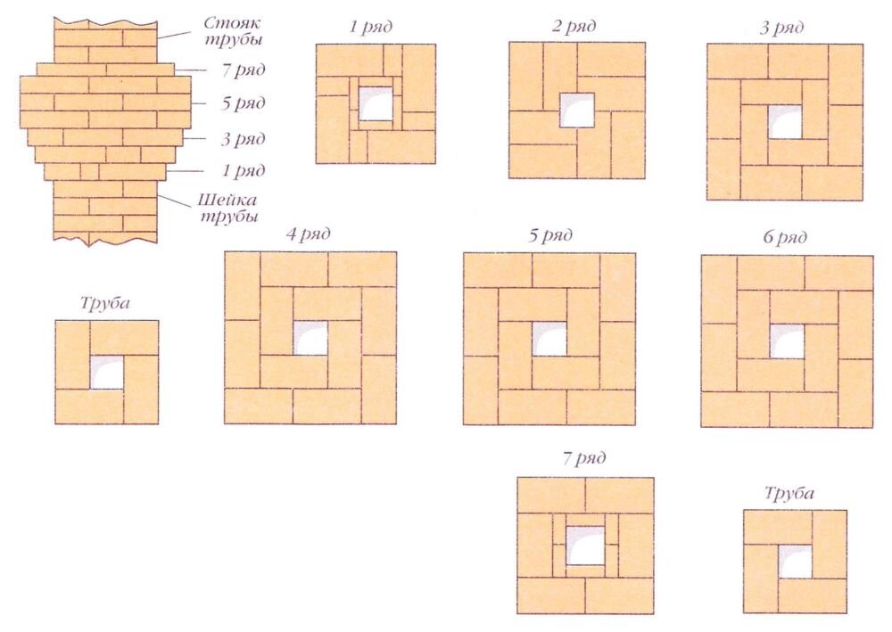 Нужно ли гильзовать кирпичный дымоход?