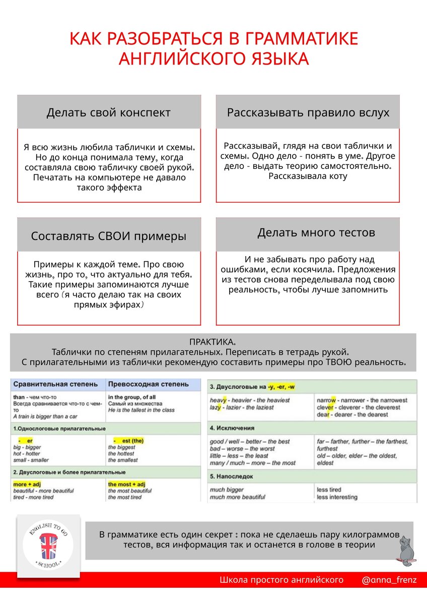 ГДЕ ПОДТЯНУТЬ АНГЛИЙСКУЮ ГРАММАТИКУ | Онлайн английский с Анной Френц | Дзен