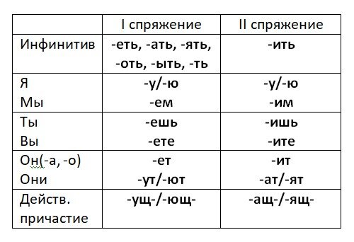 Записать в тетрадь 10 глаголов. Глагол к-10. Десять глаголов. 10 Глаголов любить.