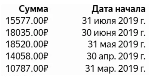 доход одного популярного канала на Дзене