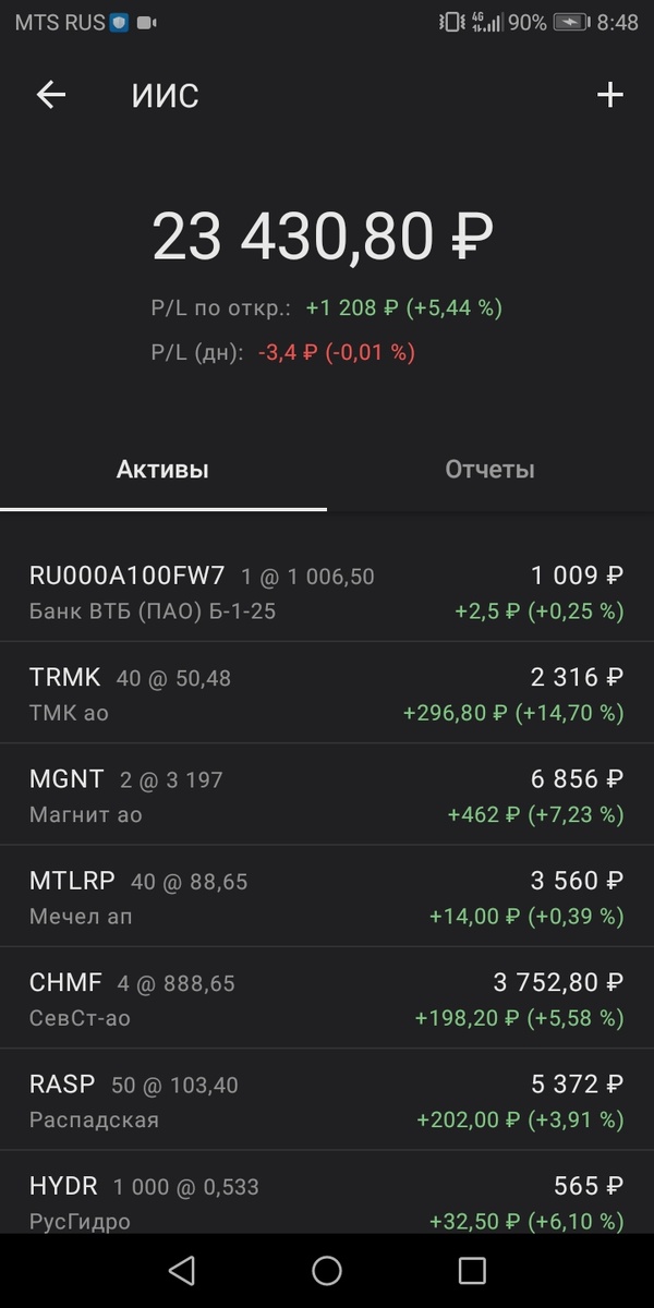 Результаты роста ценных бумаг на ИИС