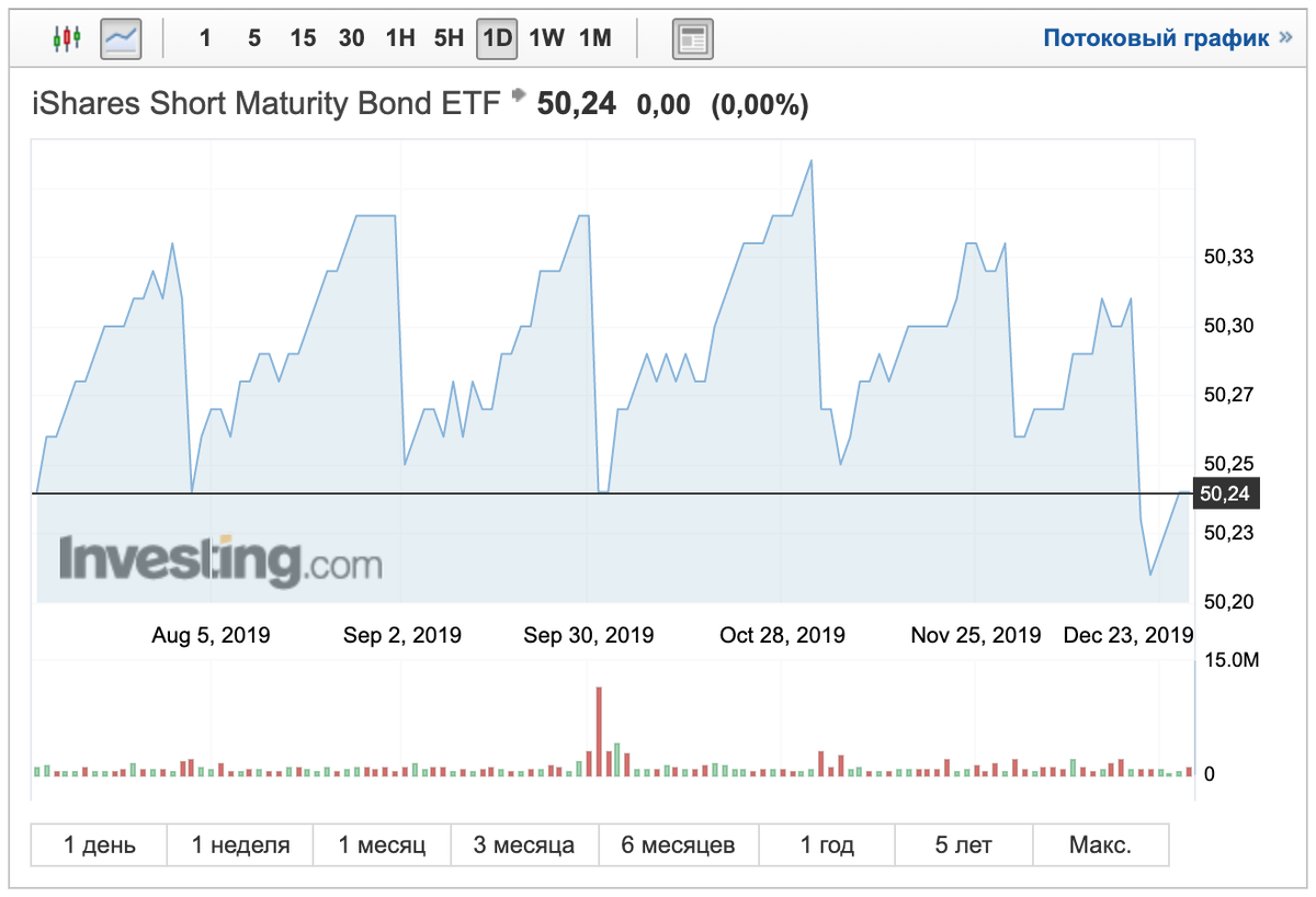 Etf в рублях. Риски ETF. ISHARES MBS ETF (MBB). 09-0362 ETF. ISHARES