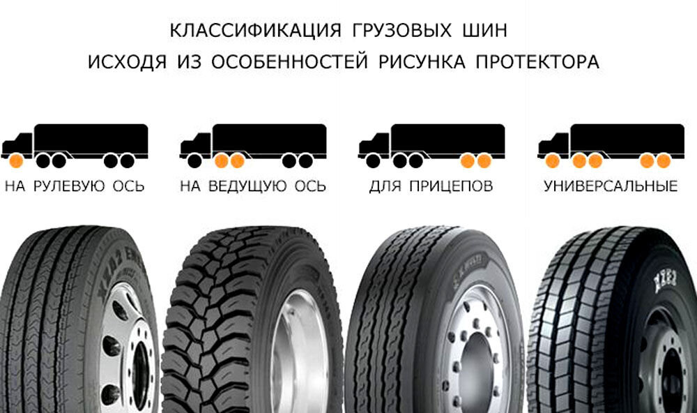 Разрешается ли на одну ось легкового автомобиля шины с различными рисунками протектора