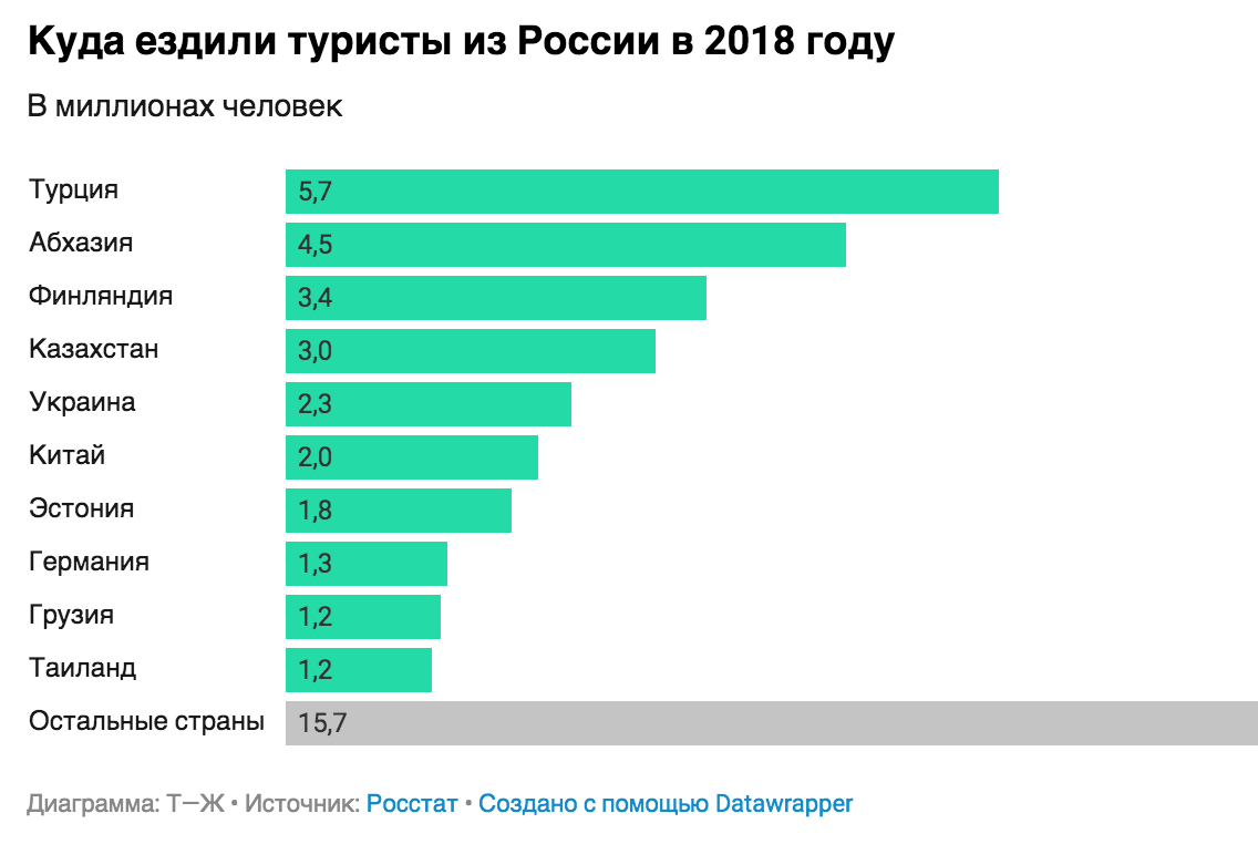 таблица с сайта journal.tinkoff.ru