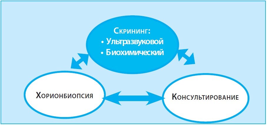 Низкий ХГЧ и его причины