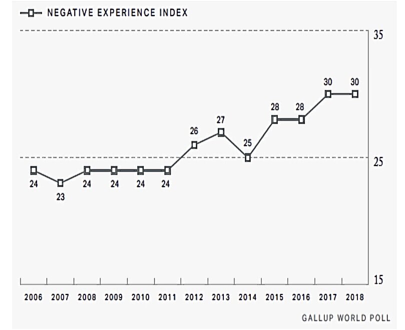 отчет Emotions 2019
