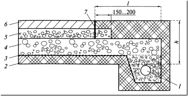 Элементы типовой конструкции дорожного полотна для глинистых грунтов: I — 1/3 ширины дороги (для глин); h — уровень промерзания грунта; 1 — дрена с фильтром (при необходимости); 2 — подготовленное грунтовое основание; 3 — геоткань; 4 — дополнительный слой несущего основания для глинистых грунтов; 5 — несущее основание (толщиной 150...200 мм); 6 — верхнее покрытие; 7— ограничитель края покрытия (обязательны для мягких покрытий)  
Подготовка грунтового основания. Слой почвы, на котором будут размещены несущее основание и верхнее покрытие, требует тщательной подготовки, так как он несет нагрузку со стороны дорожного
