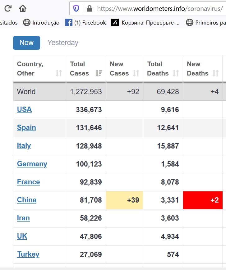 Почему в США эпидемия наращивает обороты? Наглядный ответ