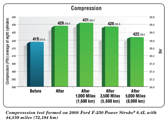 Показатели компрессии. 