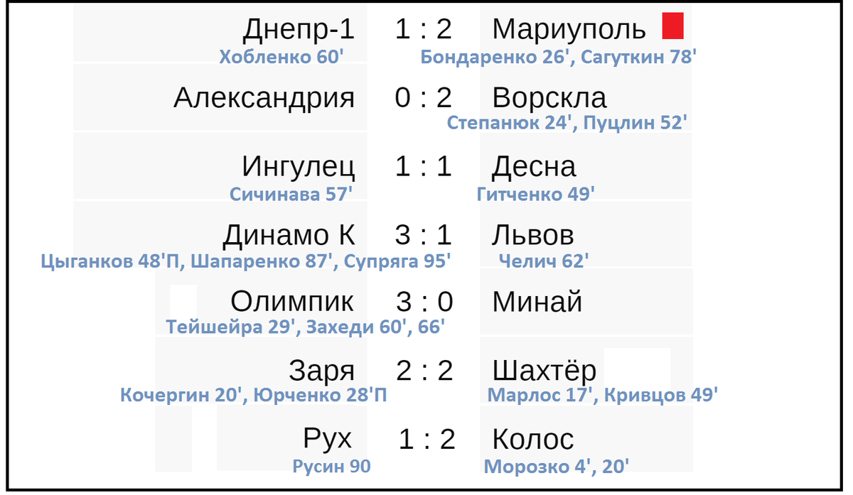 Расписание чемпионата украины по футболу
