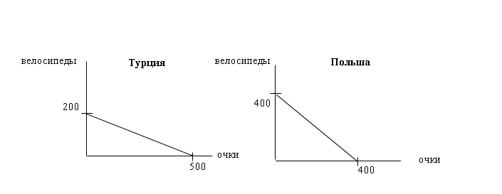 Задачи по мировой экономике (ответы)